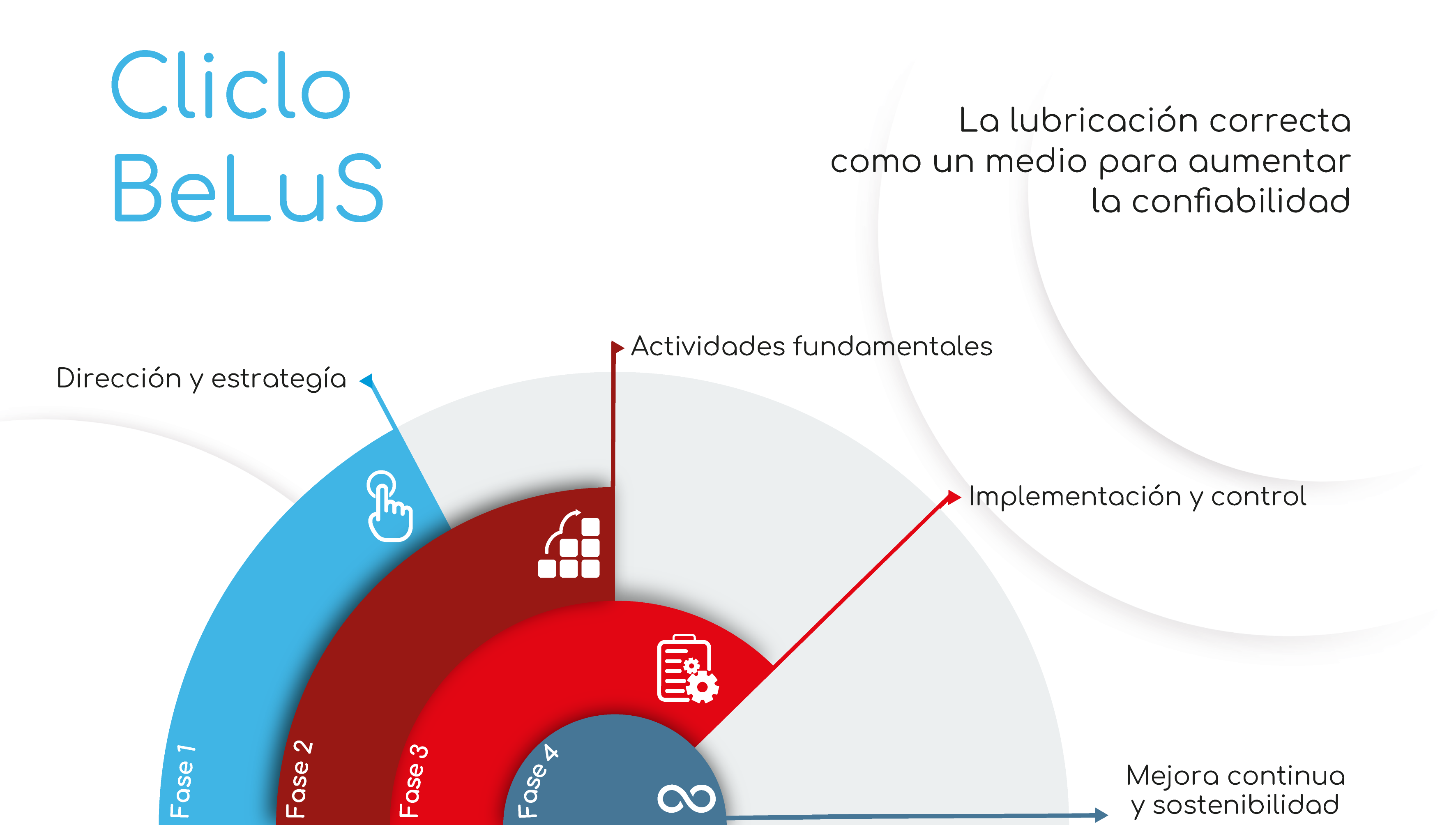 Metodología Best Lube Strategy - Confilub